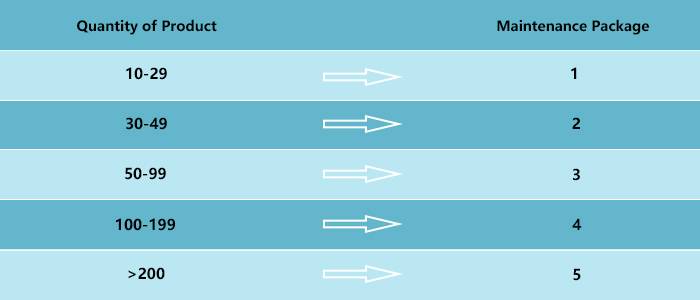sge offers every client a spare parts quota which is based on
